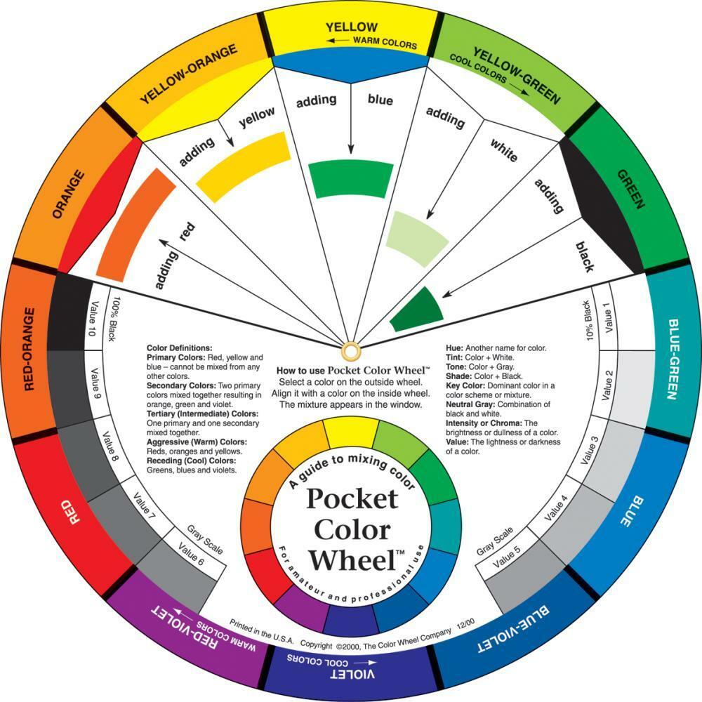 Pocket Color Wheel Paint Mixing Color Guide Art Artist 5 Inch Diameter